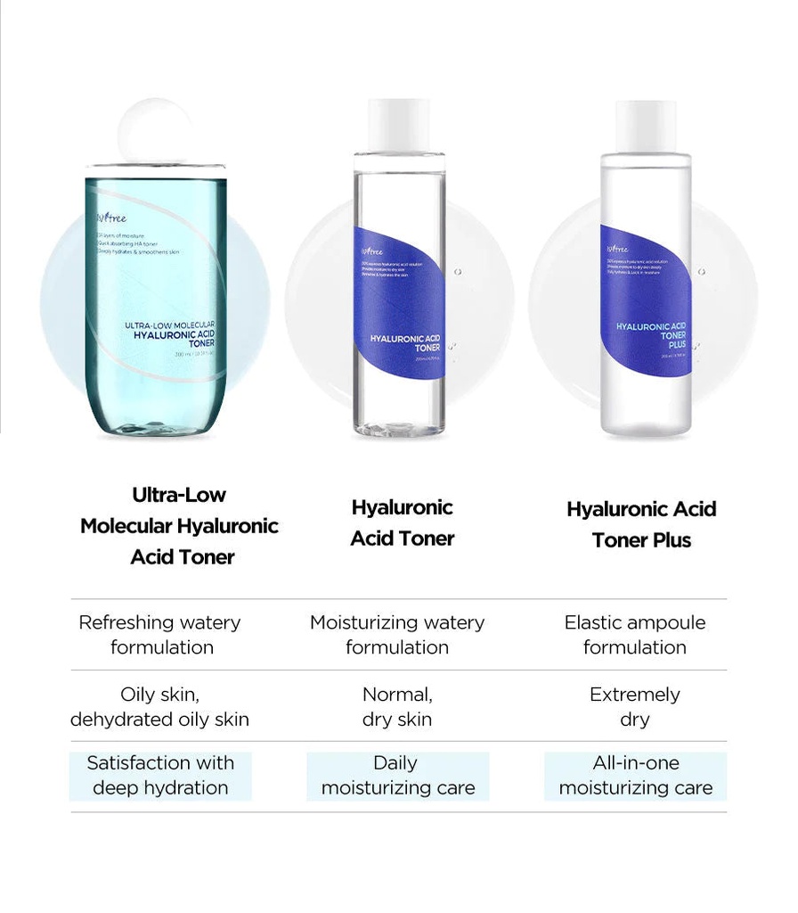 Isntree Ultra Low Molecular Hyaluronic Acid Toner 300ml — view 3