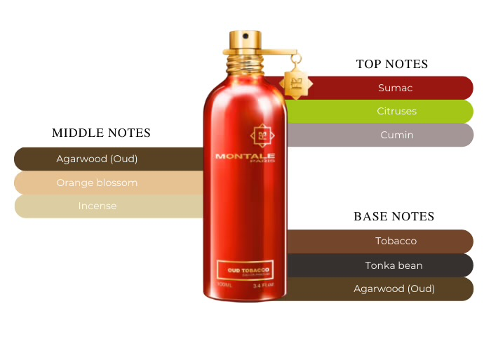 Montale Oud Tobacco EDP 100ml  — view 2