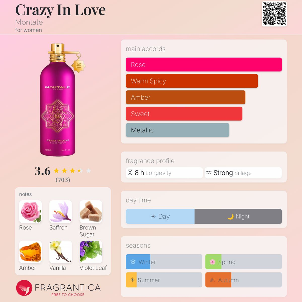 Montale Crazy In Love EDP 100ml — view 2