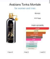 Montale Arabians Tonka EDP 50ml — view 2