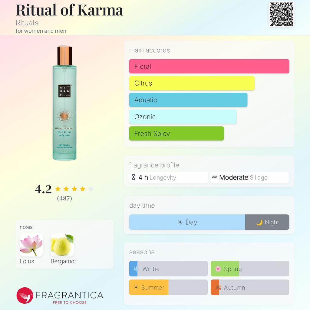 Rituals The Ritual Of Karma Hair & Body Mist Lotus Flower & White Tea 50ml — view 3