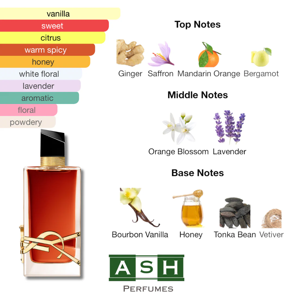 Ysl Libre Le Parfum  30ml — view 2